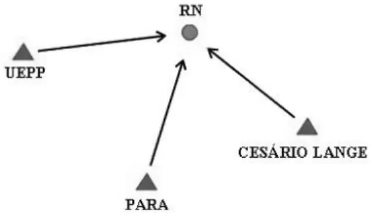 Figura 5 – Vetores resultantes do processamento de dados de cada RN.