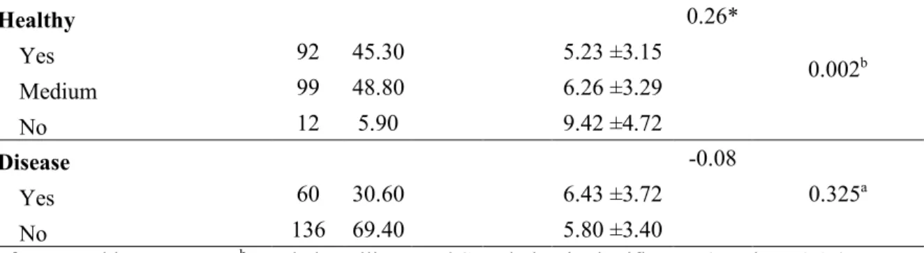 Table 2. Pittsburgh Sleep Quality Index Component Correlations and Descriptive Statistics 