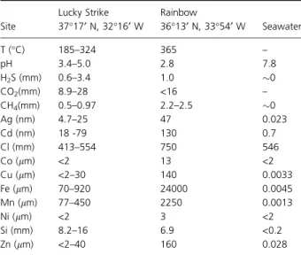 Table 1. Temperature, pH and concentration of chemical species in the end-member fluids of two different MAR vent fields (Lucky Strike and Rainbow) compared to average seawater (adapted from Douville et al