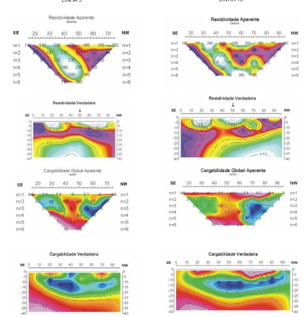 Figura 10 – Pseudosec¸˜oes e modelos de resistividade (acima) e pseudosec¸˜oes e modelos de cargabilidade (abaixo) das Linhas L5 e L15 (localizac¸˜ao na Fig