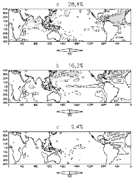 Figura 4 – Campo de correlac¸˜ao entre as s´eries temporais dos trˆes primeiros autovetores das anomalias n˜ao normalizadas da TSM sobre o Atlˆantico Norte (Equador a 40 ◦ N e 70 ◦ W a 0 ◦ ) e as anomalias de TSM entre 40 ◦ S e 40 ◦ N para o per´ıodo de 19