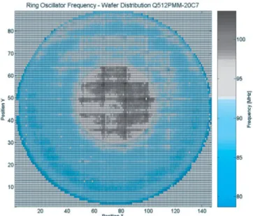 Figure 2.16. Wafer map of the frequency distribution of a ring oscillator circuit in 90-nm CMOS  technology [2]