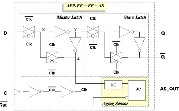 Figure 4.3. Adaptive Error-Prediction Flip-Flop topology. 