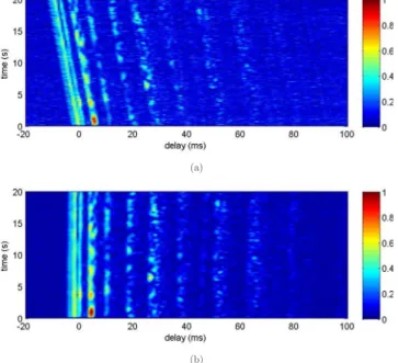 Figure 4 shows estimates of Doppler shift at the carrier frequency, f c , obtained from 共i兲 measurements of packet time scaling 共f d = f c ␤ , see Appendix A兲 and 共ii兲 navigation data from the global positioning system 共GPS兲 obtained at the source and rece
