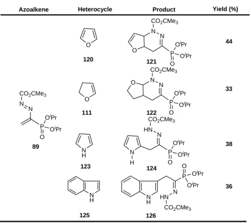 Table 2.  Reactions of azoalkene  89  with electron-rich heterocycles. 