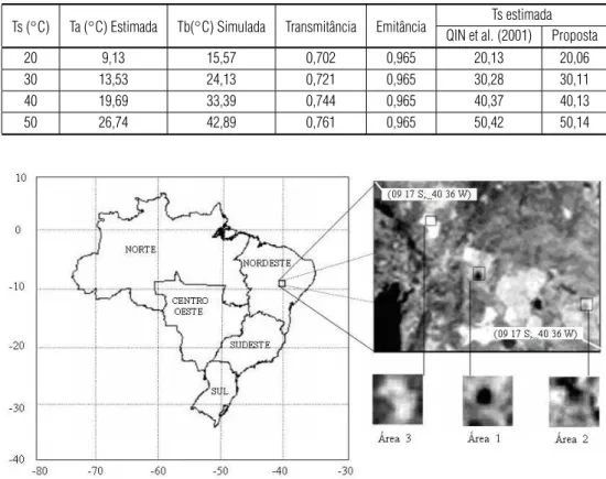 Tabela 1 – Comparac¸˜ao de resultados com Qin et al. (2001).