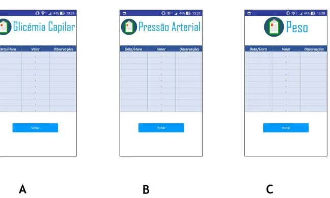 Ilustração  11  Secções  de  registo  de  dados  relativos  à  glicemia  capilar  (A),  pressão  arterial  (B)  e  peso  (C)  do  utilizador da app mOrganizer.