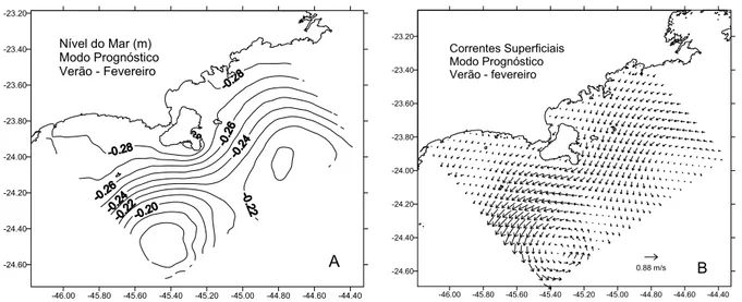 Figura 13 – N´ıvel do Mar (A) e Correntes Superficiais (B) na PCI. Simulac¸˜ao de ver˜ao – fevereiro.