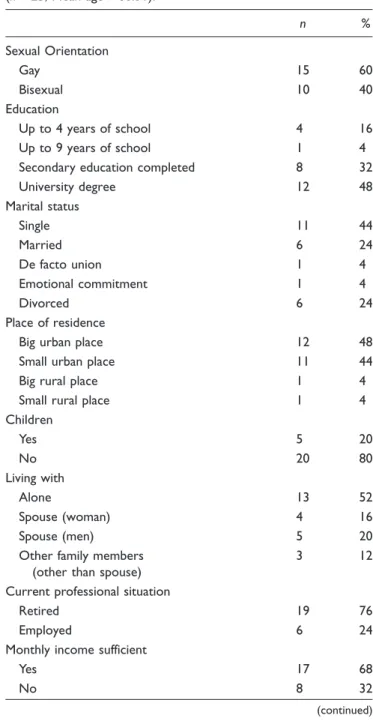 Table 2. Sociodemographic Characteristics of the Participants (n ¼ 25; Mean age ¼ 66.31)