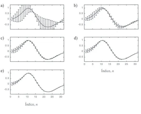 Figura 9 – (Bloco C). Caso fase não-mínima e sem ruído. Pulsos-fontes efetivos curtos, w C (n), recuperados pelos operadores exibidos nas Figuras 7 e 8.