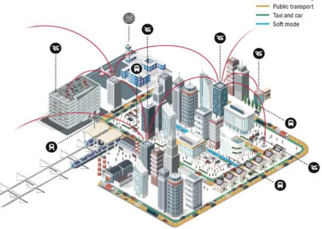 Figure 3: Example of integration of a VTOL transport network in urban areas (Grandl, G