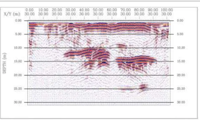 Figura 3 . Perfil GPR no alto da pedreira com as antenas de 50MHz.