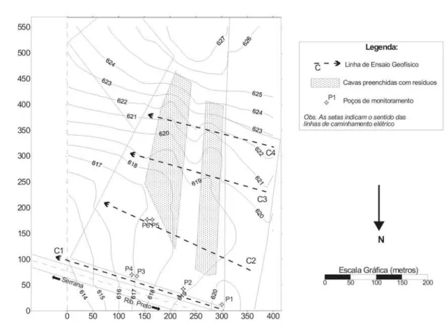 Figure 2  Location of tests profiles.