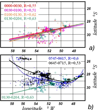 Figure 2 - Time Integrated Lightning Fields (TILF) during local cyclogenesis, 26/07/99, and in a developing front, 27/07/99 that moves towards inland and preceding the passage of a fast cold front from 28/07/99 to 30/07/99