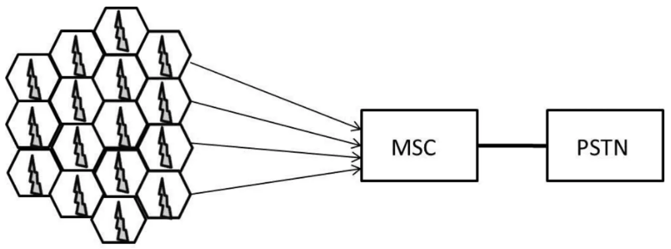 Figura 1.2:Rede de telecomunicação celular típica.