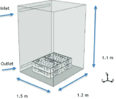 Figure 2: CAD geometry of fruit box and cold chamber - CAD model of chamber with four boxes.
