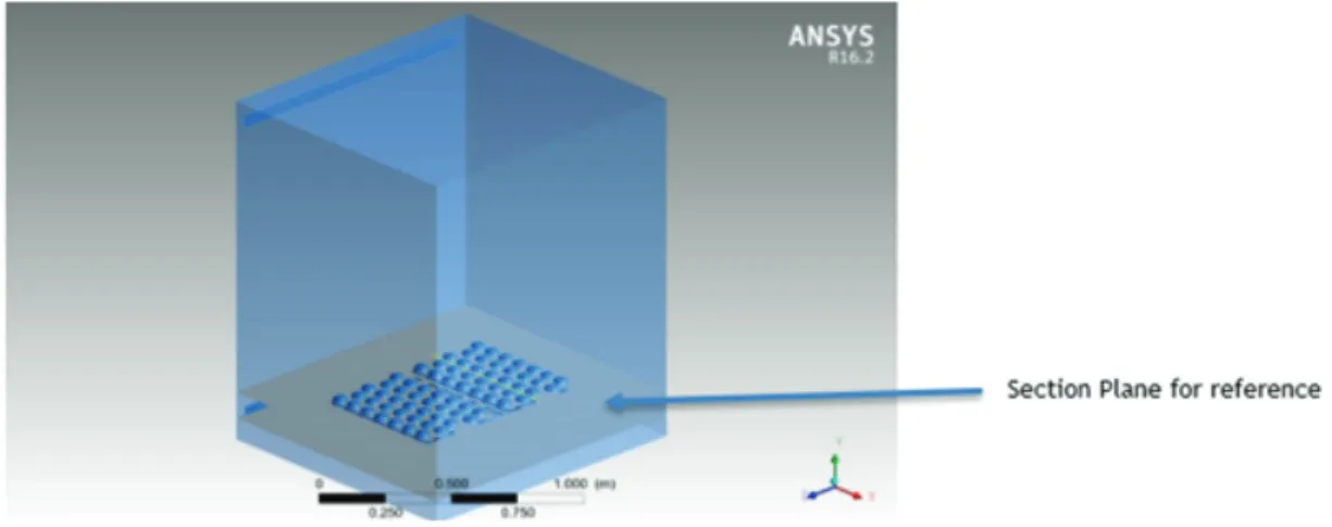 Figure 4: Cold chamber with plane along X-Z plane.
