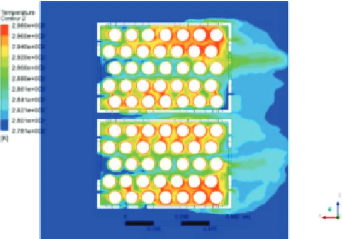 Figure 5: predictions of air temperature contour planes - Base x-z plane at t = 19 sec.