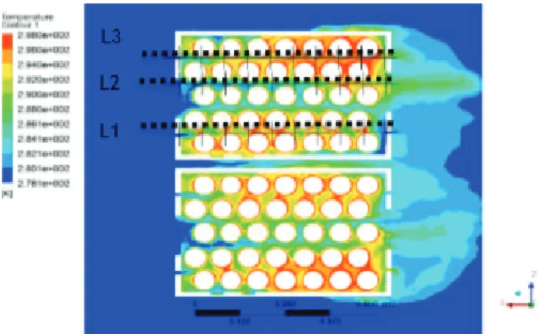 Figure 7: Prediction of air temperature in x-z plane - Temperature Locations at the base x-z plane.