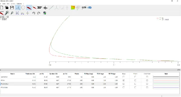 Figure 3.15: Blade 1 section 4 (