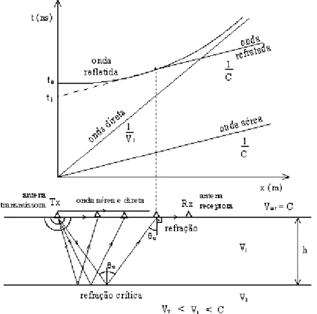 Figura 4- Diagrama esquemático com eventos observáveis num ensaio WARR.