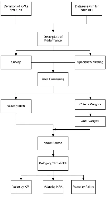 Figure 3. 3 – JAAPAI model flowchart - Source: own elaboration 