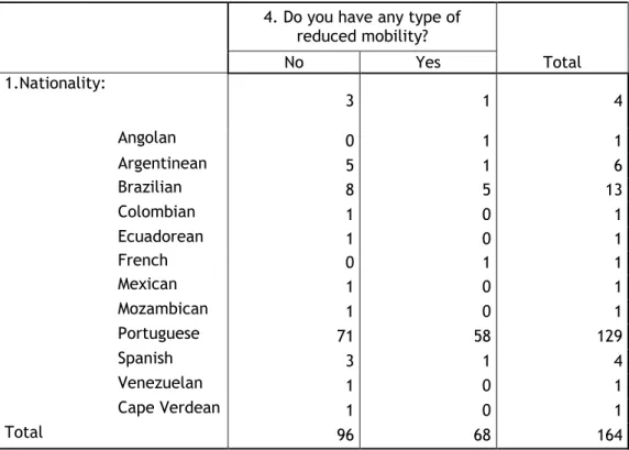 Table 1: Nationality of participants 