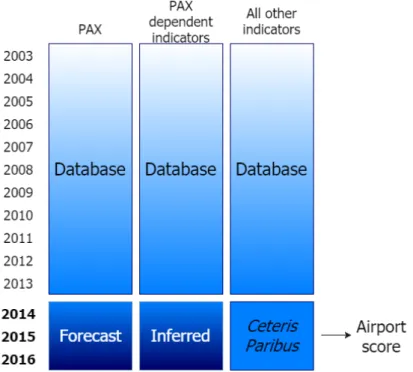 Figure 4.8: Process used to conduct Hypothesis II. Source: own elaboration.