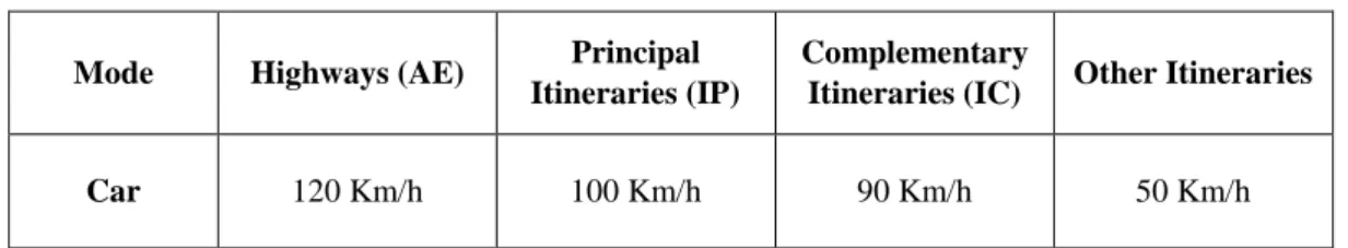 Table 2: Speed Limits (ANSR, 2014) 