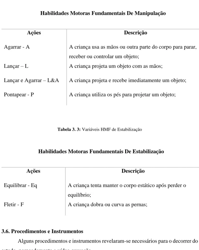 Tabela 3. 2: Variáveis HMF de Manipulação 