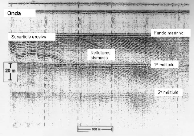 Figura 4 - Registro de sísmica de alta resolução ( boomer). O registro mostra uma superfície erosional próxima ao fundo.