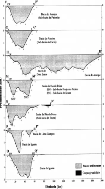 Figura 6-Seções transversais esquemáticas das bacias rifte do Vale do Cariri, obtidas a partir da modelagem gravimétrica 3-D