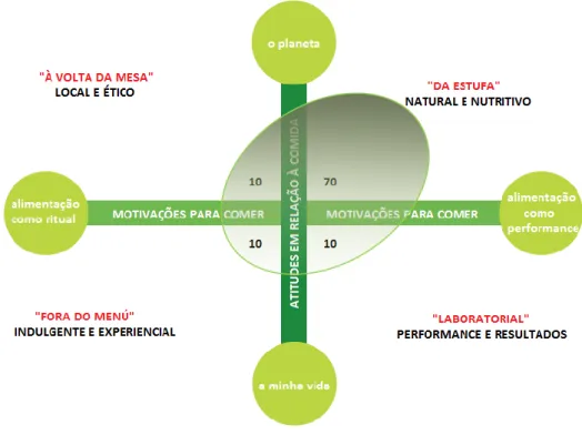 Figura 8 – Evolução das atitudes em relação à comida e motivações para comer (adaptado  de Board Bias, s.d)