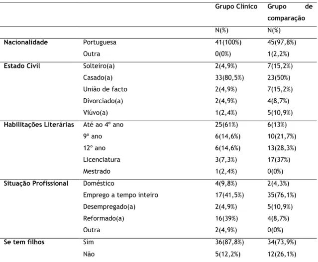 Tabela 1: Dados sociodemográficos (grupo clínico e grupo de comparação) 