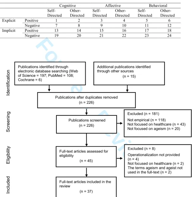 Table 1. Multiple possibilities of operationalizing ageism 