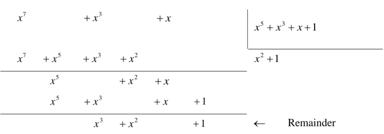 Table 4: LFSR Polynomial Division Result 