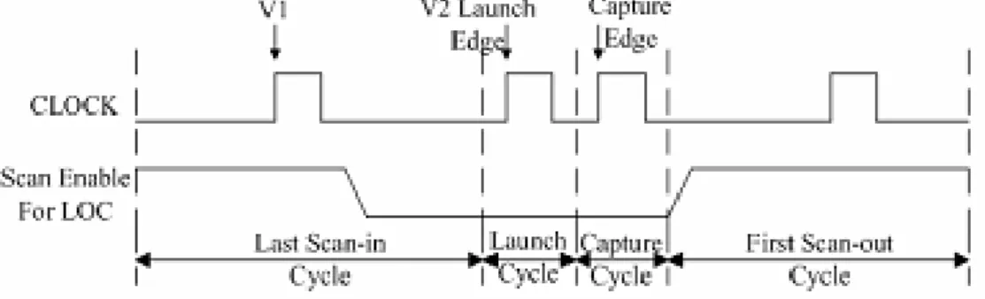 Figure 10: Launch on Capture 