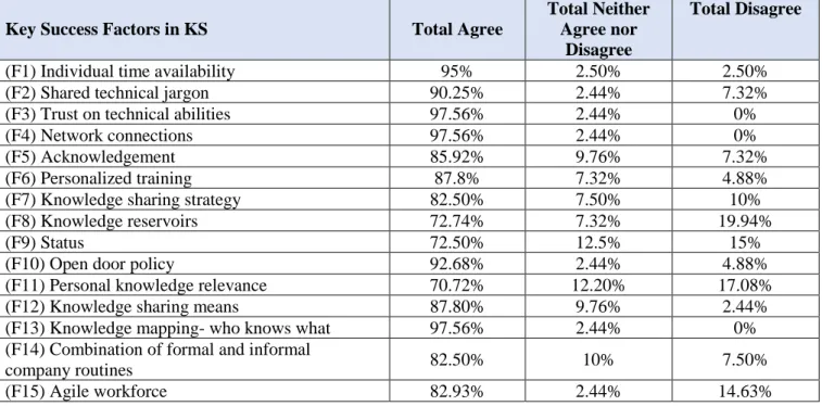 Table 5- First Round Antecedent Evaluation