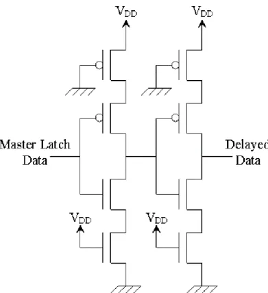 Figure 2.12: Delay element typical architecture: Medium delay - DE_M [22]. 