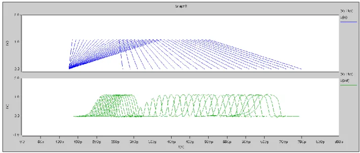 Figure 4.5: Transition detector – Implementation 1, response to input sweep pulse. 