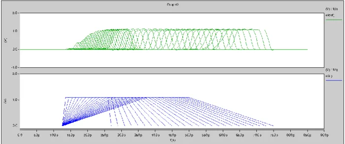 Figure 4.10: Transition detector – Implementation 2, response to input sweep pulse. 