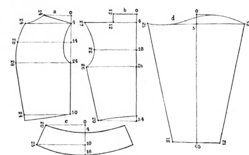 Figura 1.6 – Exemplo de um molde de um gibão espanhol.  