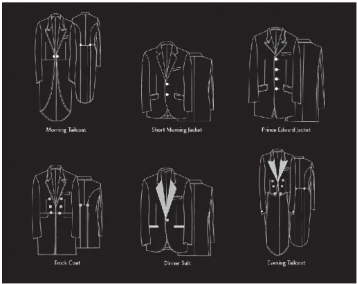 Figura 1.9 - Exemplo de vários tipos de casacos do vestuário masculino formal. 