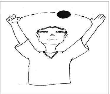 Figura 6. Jogar a bola de uma mão para outra fixando o olhar.