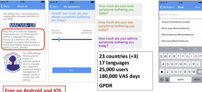 FIG 3. Allergy Diary. GPDR, General Data Protection Regulation (https://www.eugdpr.org).