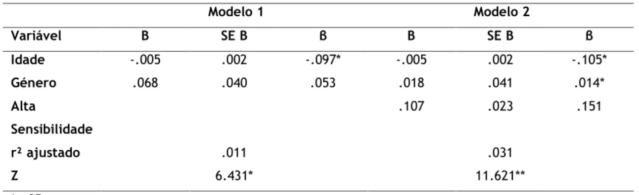Tabela 8 – Resultados da Regressão Linear Múltipla para a Anti-longevidade                                                   Modelo 1                                                    Modelo 2  Variável  B  SE B  β  B  SE B  β  Idade  -.005  .002  -.097* 