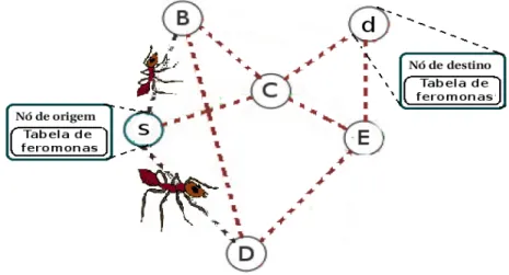 Figura 3.6: Rede com 6 n´ os e 9 arestas.