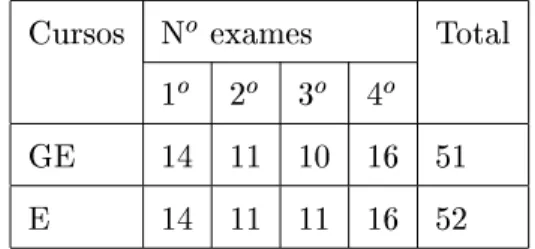 Tabela 5.2: N umero de exames na UCEE