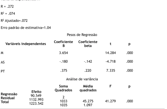 Tabela 5- Regressão múltipla stepwise sobre o efeito preditor da AS e PT no M 