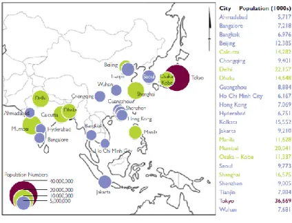 Figura  5:  Ásia  e  Pacífico  –  localização  das  grandes  cidades  costeiras,  com  população  acima  de  cinco  milhões  de  habitantes  (em 2009)